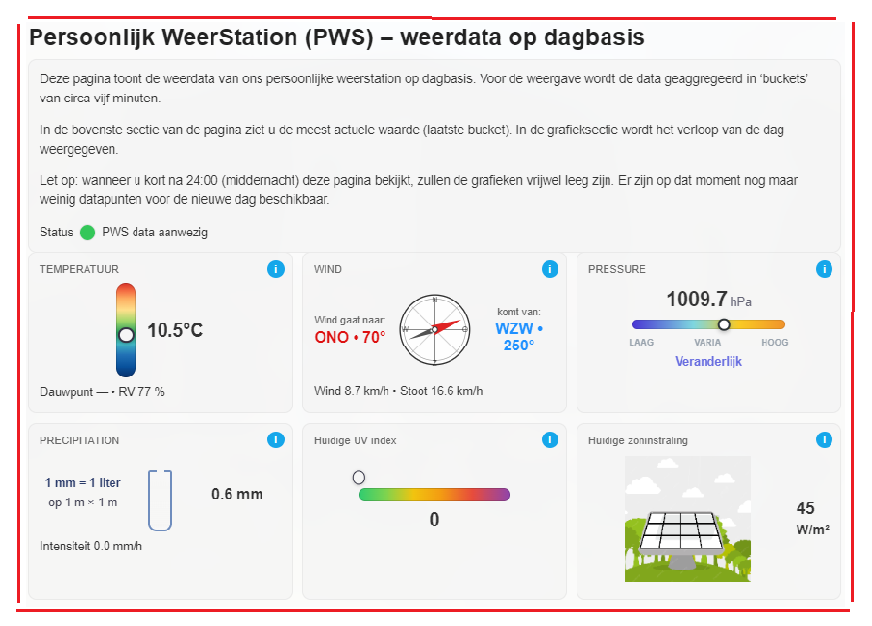 Laatste 24 uur